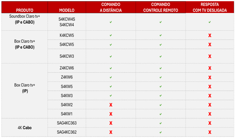 Claro Assistente de voz da Claro